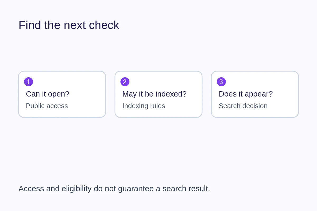 Checks for page access, indexing eligibility and search-engine decisions