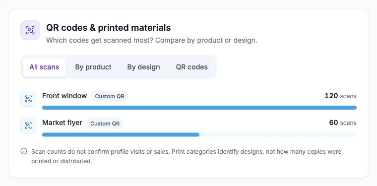 QRown Sources comparison with sample counts: Front window has 120 scans and Market flyer has 60 scans
