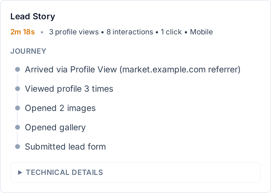 Alex’s demo Lead Story records a referring site, three profile views, two images opened, a gallery opened, and a form submission.