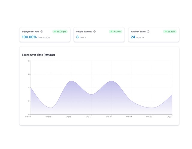 Analytics dashboard screenshot